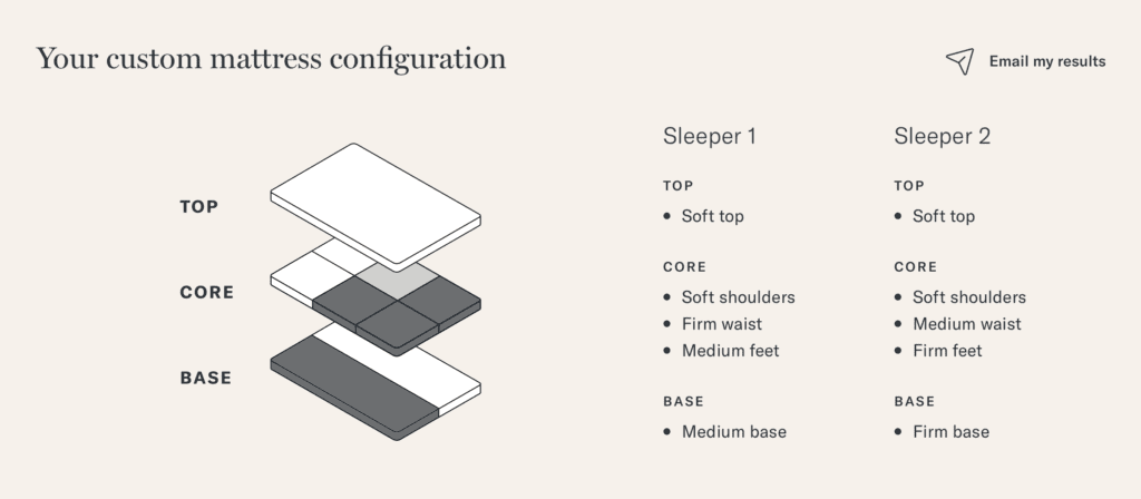 Obasan Organic Mattress Custom Configuration