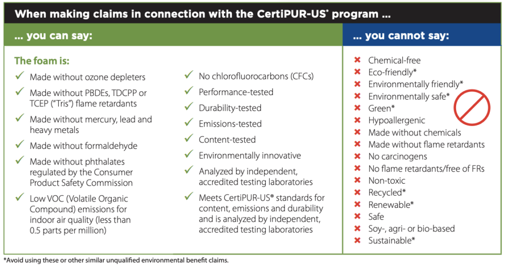 what does certipur mean in mattresses