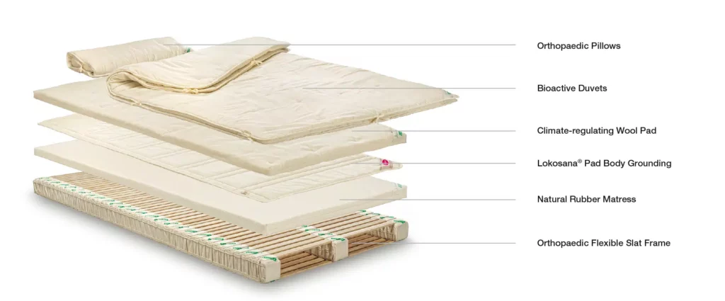 custom organic mattress from samina sleep