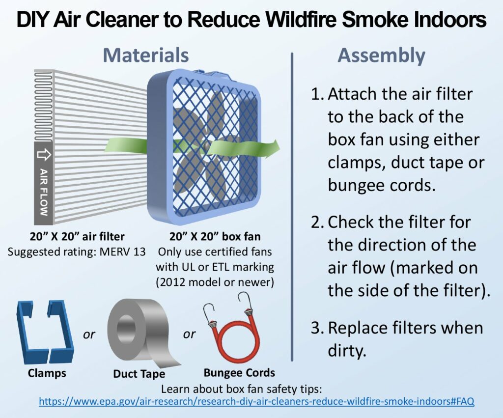 diy air filter for wildfires